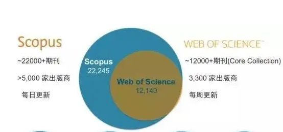 scopus