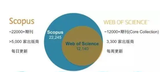 scopus(sh)(j)