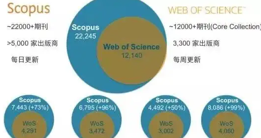 scopus