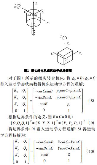 gongshi9